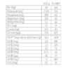 Le tableau nutritionnel de la spiruline spirup